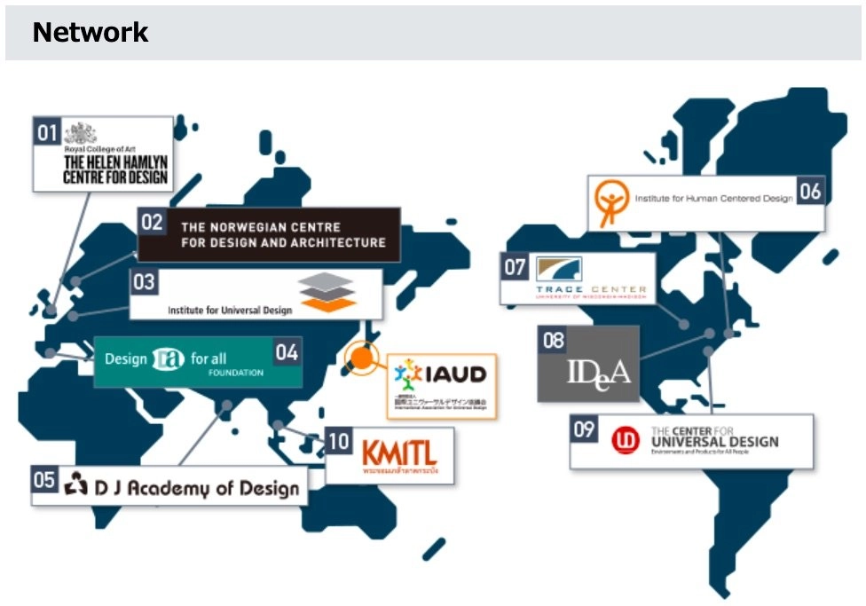 A map showing the "Network" of the International Association for Universal Design (IAUD) across different continents. Ten organizations are marked with numbered labels, including: 01 The Helen Hamlyn Centre for Design, 02 The Norwegian Centre for Design and Architecture, 03 Institute for Universal Design, 04 Design for All Foundation, 05 DJ Academy of Design, 06 Institute for Human Centered Design, 07 Trace Center, 08 IDeA, 09 The Center for Universal Design, and 10 KMITL. The IAUD logo is prominently featured in the center.