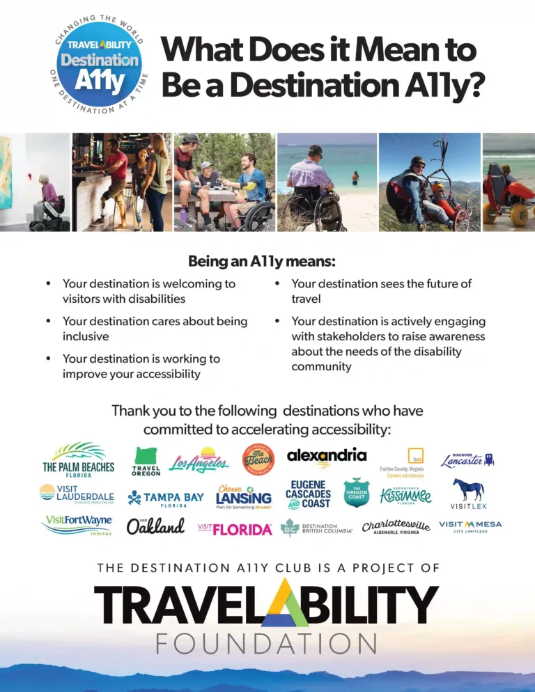 An informational poster by TravelAbility titled "What Does it Mean to Be a Destination A11y?" The acronym A11y stands for accessibility. The poster features a collage of photos across the top showing diverse people with disabilities enjoying various travel experiences, such as art viewing, hiking, and beach visits. The central part of the poster lists what being an A11y means: welcoming visitors with disabilities, caring about inclusivity, improving accessibility, seeing the future of travel, and engaging with stakeholders to raise awareness about the needs of the disability community. The lower section expresses gratitude to destinations committed to accelerating accessibility, displaying logos of various tourist boards and cities like Visit Florida, Los Angeles, Alexandria, Eugene, and many others. The bottom of the poster states that the Destination A11y Club is a project of the TravelAbility Foundation, accompanied by the foundation's logo, reflecting a serene sunset or sunrise over the ocean.